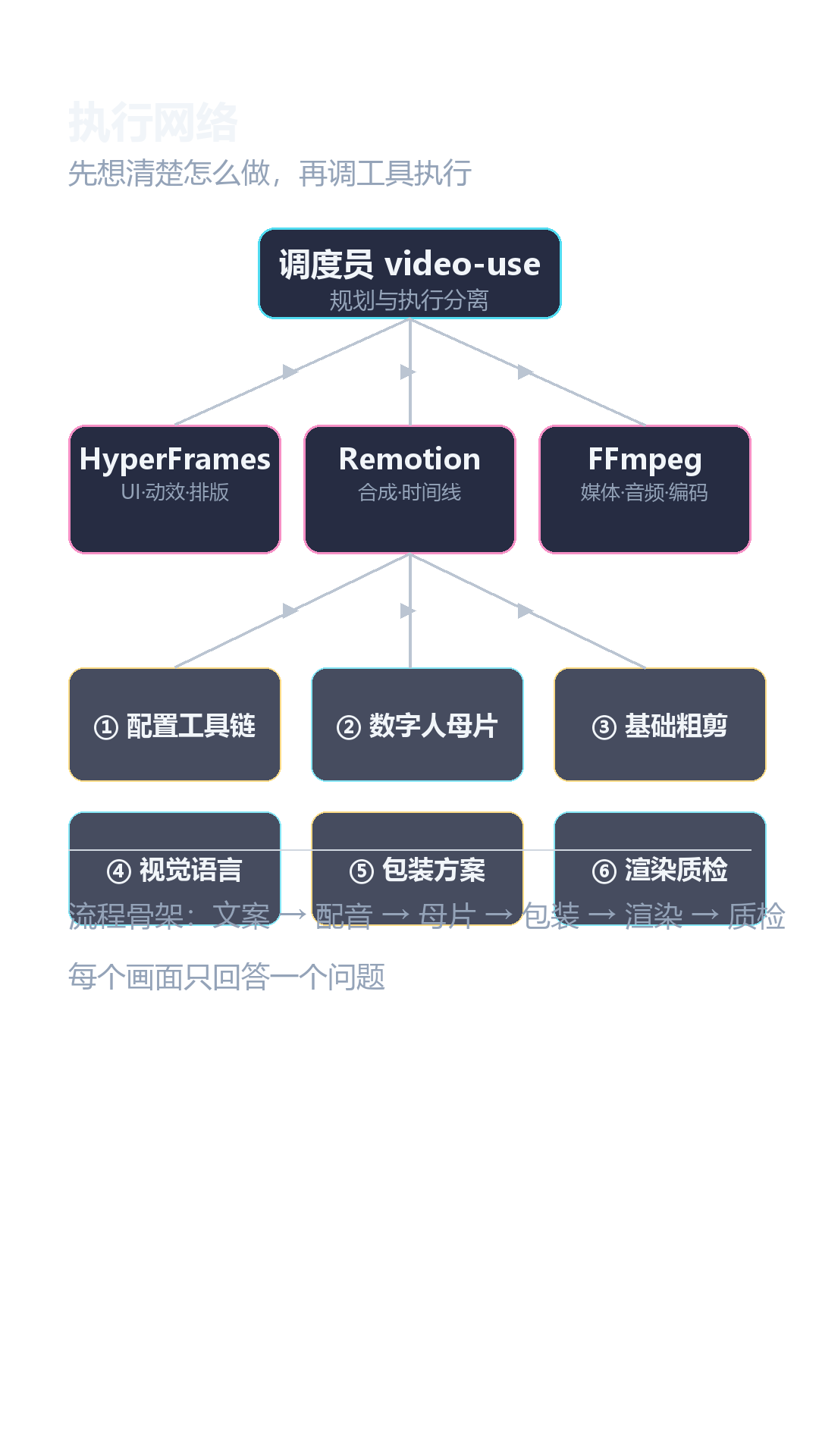 arch_diagram.png